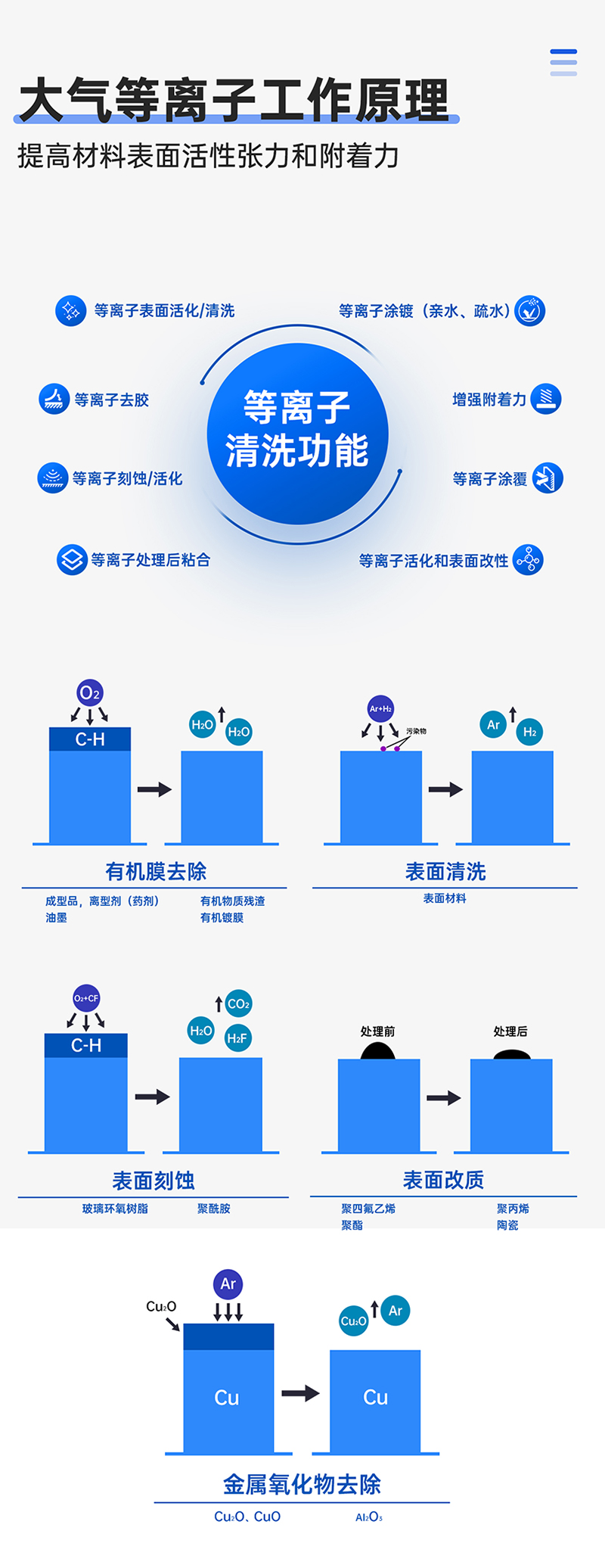 振元轉(zhuǎn)盤式等離子清洗機詳情圖_06.jpg